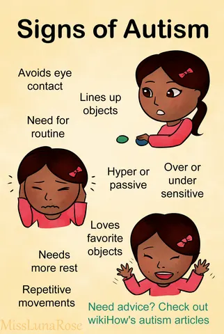 Signs of Autism (illustration)